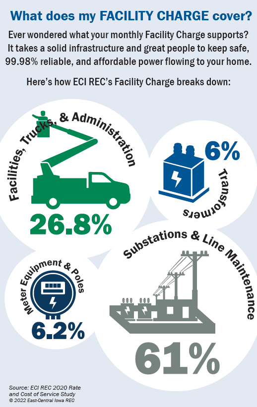 Facility Charge diagram