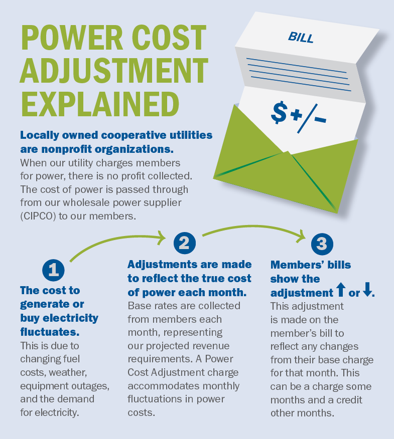 Power Cost Adjustment Explained infographic
