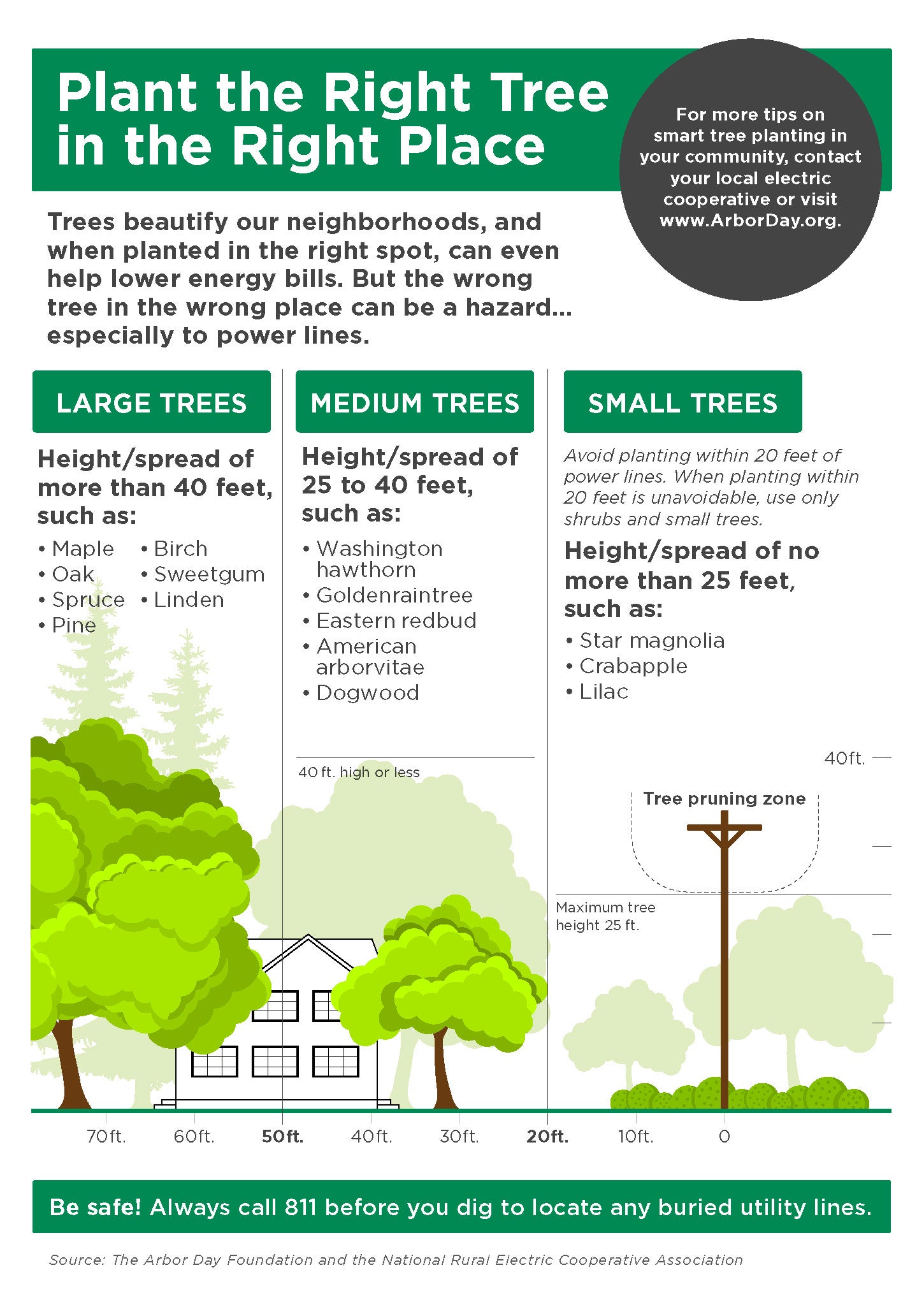 Plant trees in the right place.