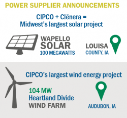 2018 Annual Report Highlights graphic