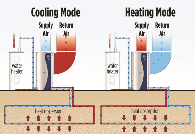  Geothermal Heat Pump Diagram
