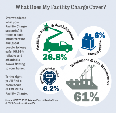 Facility Charge Breakdown Infographic